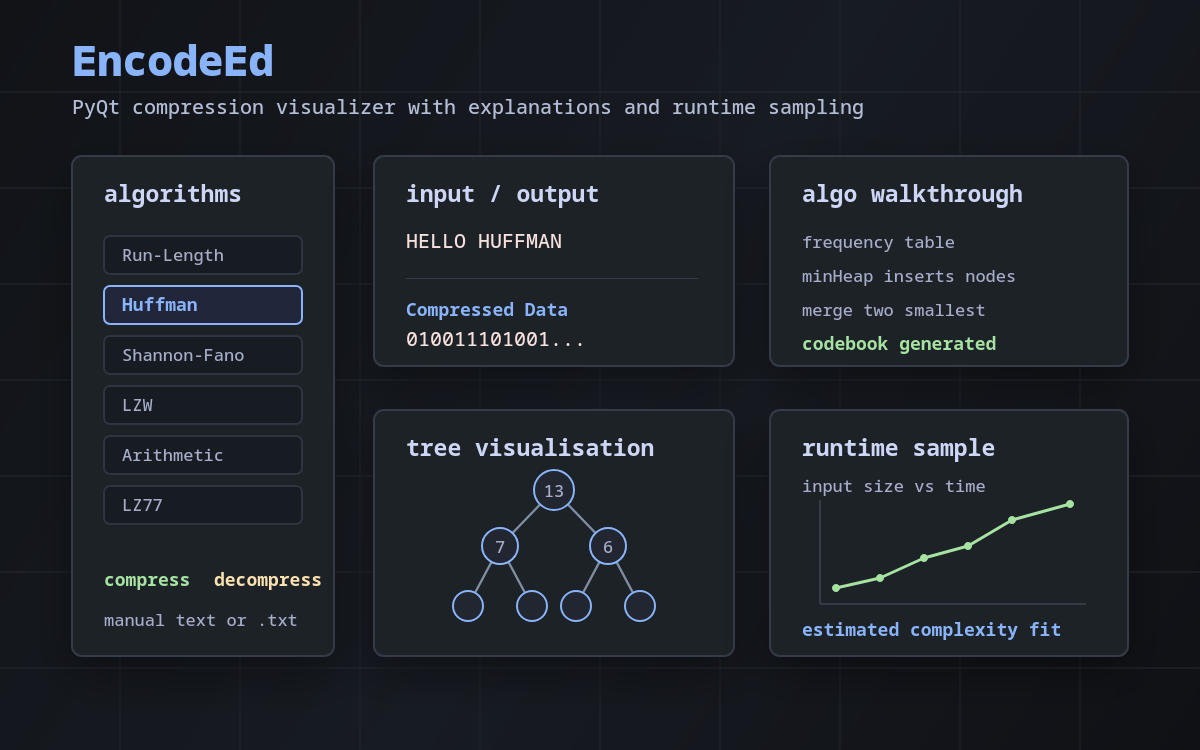 EncodeEd